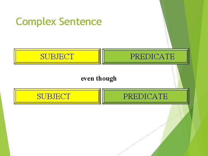 Complex Sentence SUBJECT PREDICATE even though SUBJECT PREDICATE 