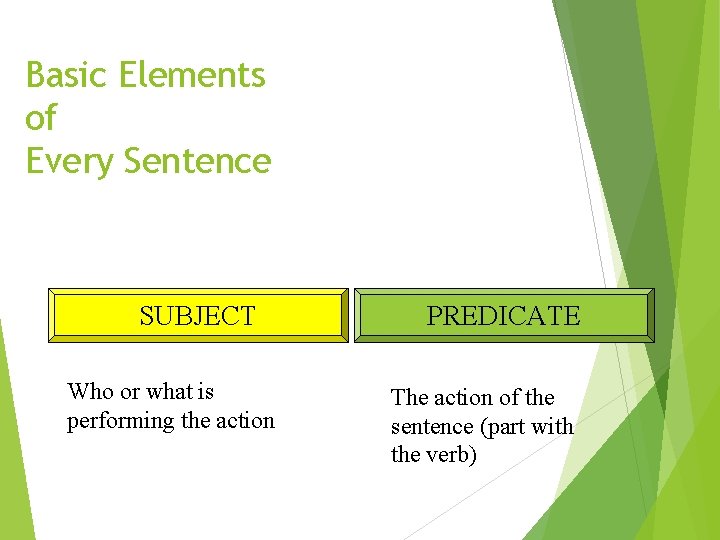 Basic Elements of Every Sentence SUBJECT Who or what is performing the action PREDICATE