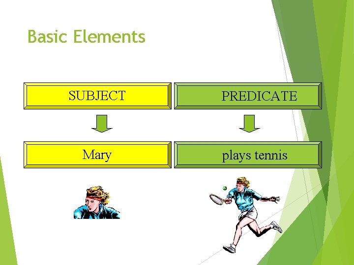 Basic Elements SUBJECT PREDICATE Mary plays tennis. 