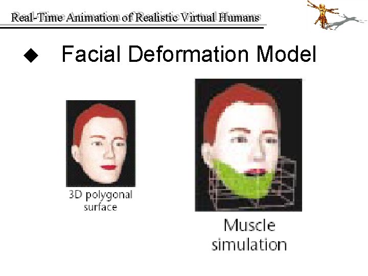 Real-Time Animation of of Realistic Virtual Humans Real-Time u Facial Deformation Model 