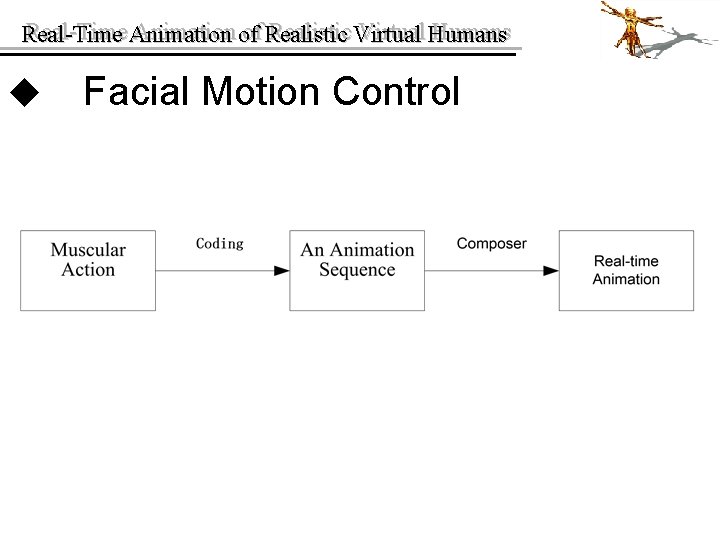 Real-Time Animation of of Realistic Virtual Humans Real-Time u Facial Motion Control 