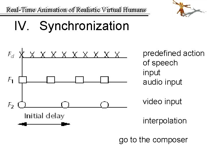 Real-Time Animation of of Realistic Virtual Humans Real-Time IV. Synchronization predefined action of speech