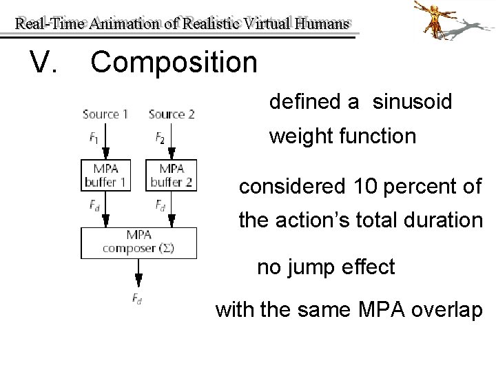 Real-Time Animation of of Realistic Virtual Humans Real-Time V. Composition defined a sinusoid weight