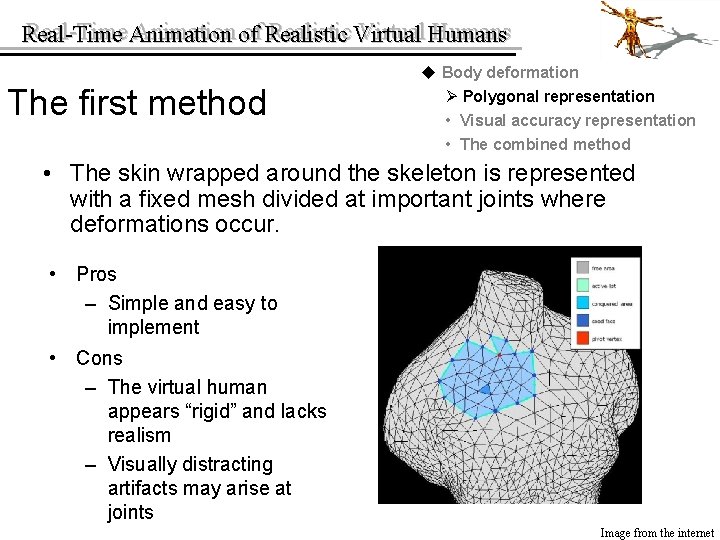 Real-Time Animation of of Realistic Virtual Humans Real-Time The first method u Body deformation