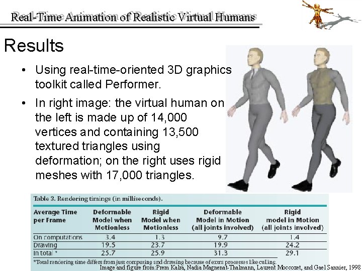 Real-Time Animation of of Realistic Virtual Humans Real-Time Results • Using real-time-oriented 3 D