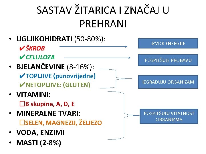 SASTAV ŽITARICA I ZNAČAJ U PREHRANI • UGLJIKOHIDRATI (50 -80%): ✔ŠKROB ✔CELULOZA • BJELANČEVINE