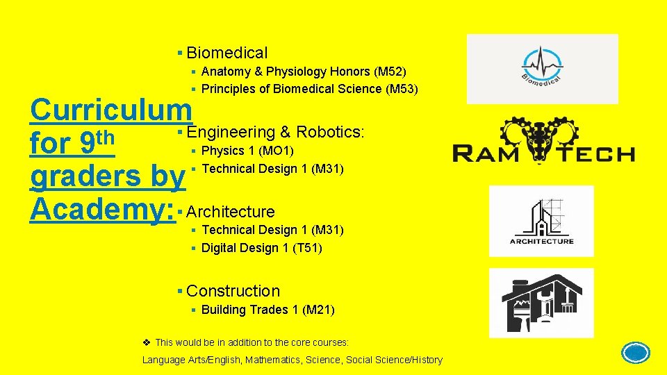 § Biomedical § Anatomy & Physiology Honors (M 52) § Principles of Biomedical Science