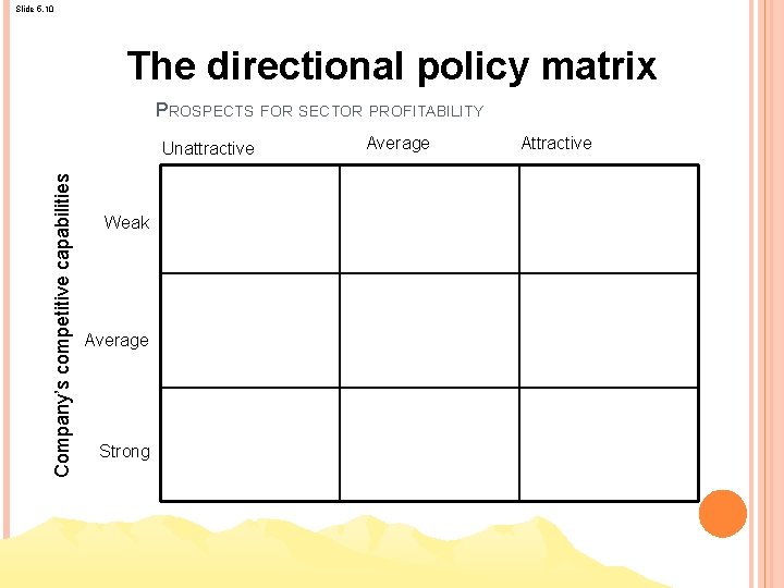 Slide 5. 10 The directional policy matrix PROSPECTS FOR SECTOR PROFITABILITY Company’s competitive capabilities