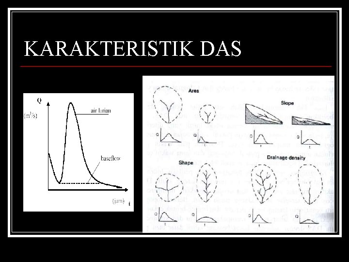 KARAKTERISTIK DAS 