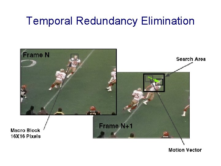Temporal Redundancy Elimination 