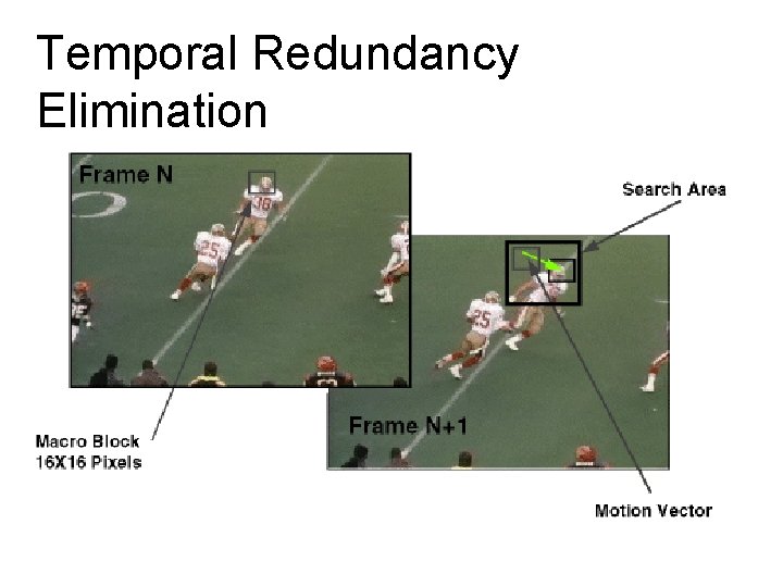 Temporal Redundancy Elimination 