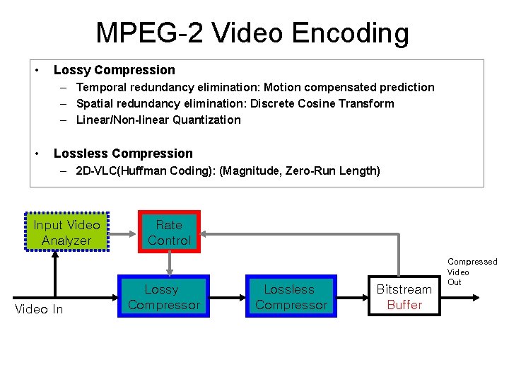 MPEG-2 Video Encoding • Lossy Compression – Temporal redundancy elimination: Motion compensated prediction –