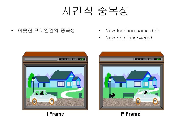 시간적 중복성 • 이웃한 프레임간의 중복성 I Frame • New location same data •