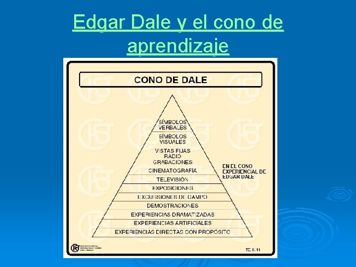 Edgar Dale y el cono de aprendizaje 