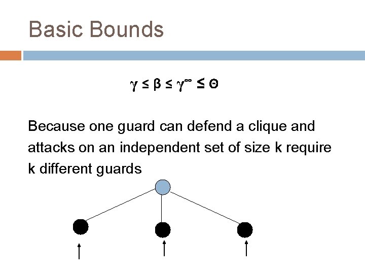 Basic Bounds γ ≤ β ≤ γ∞ ≤ Θ Because one guard can defend