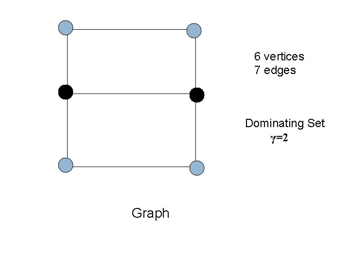 6 vertices 7 edges Dominating Set γ=2 Graph 