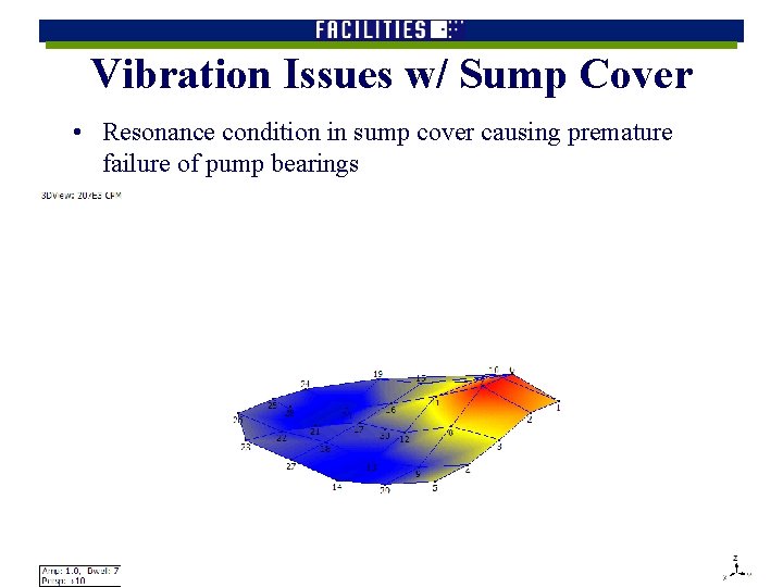 Vibration Issues w/ Sump Cover • Resonance condition in sump cover causing premature failure