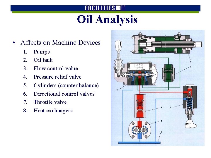 Oil Analysis • Affects on Machine Devices 1. 2. 3. 4. 5. 6. 7.