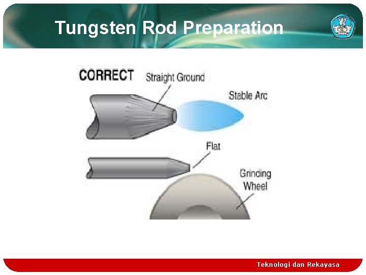 Tungsten Rod Preparation Teknologi dan Rekayasa 