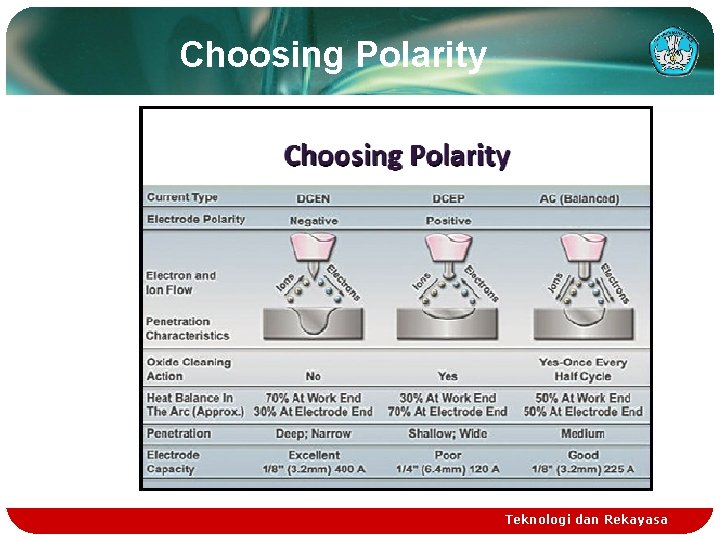 Choosing Polarity Teknologi dan Rekayasa 