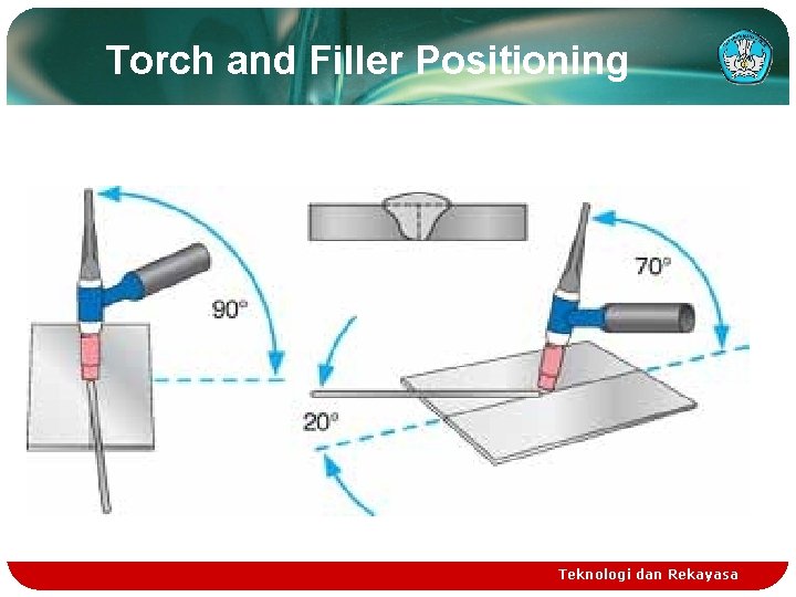 Torch and Filler Positioning Teknologi dan Rekayasa 