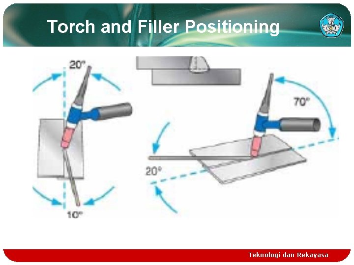 Torch and Filler Positioning Teknologi dan Rekayasa 