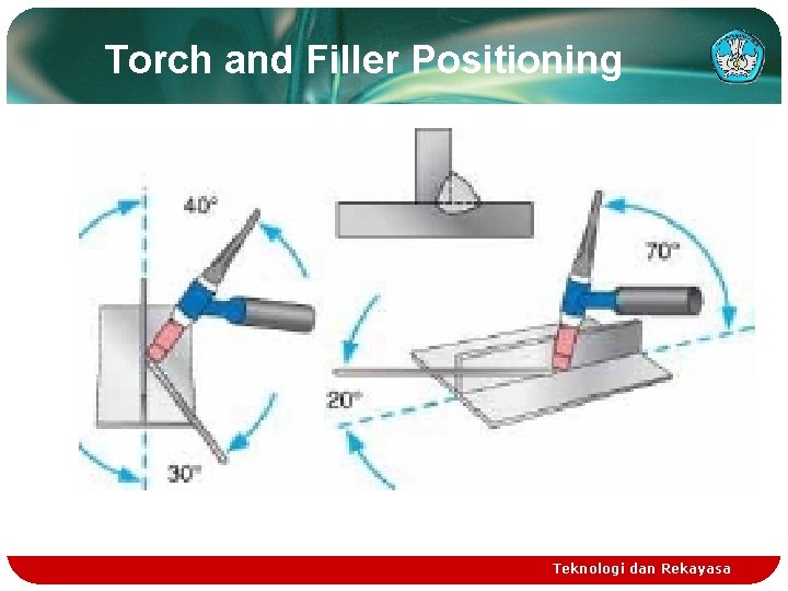 Torch and Filler Positioning Teknologi dan Rekayasa 