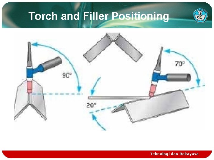 Torch and Filler Positioning Teknologi dan Rekayasa 