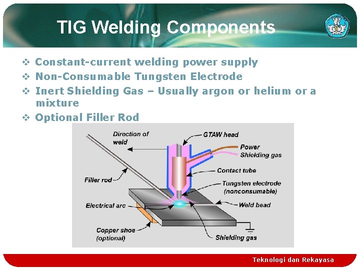 TIG Welding Components v Constant-current welding power supply v Non-Consumable Tungsten Electrode v Inert