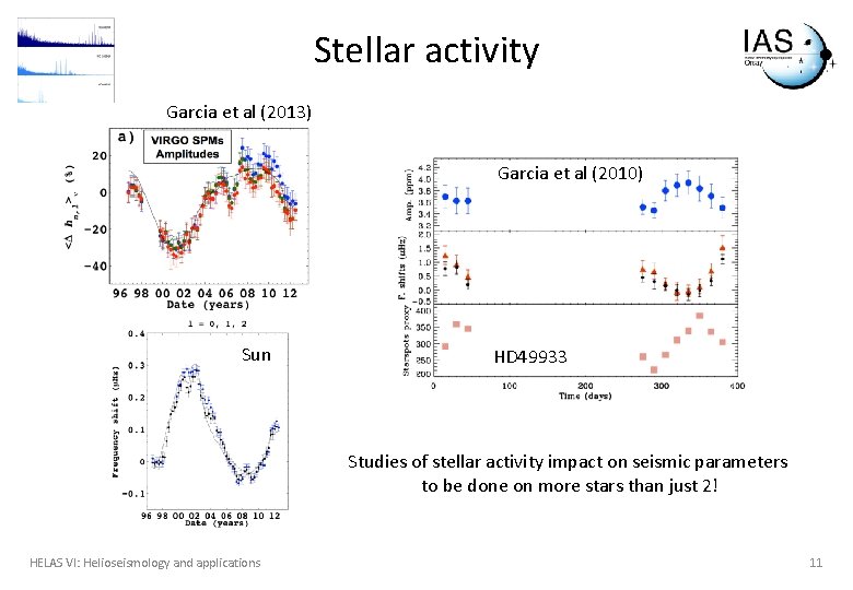 Stellar activity Garcia et al (2013) Garcia et al (2010) Sun HD 49933 Studies