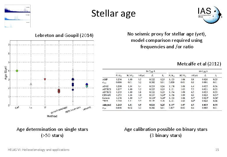 Stellar age Lebreton and Goupil (2014) No seismic proxy for stellar age (yet), model