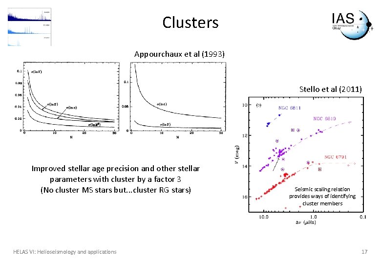 Clusters Appourchaux et al (1993) Stello et al (2011) Improved stellar age precision and
