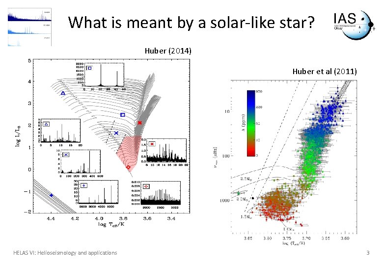 What is meant by a solar-like star? Huber (2014) Huber et al (2011) Houdek