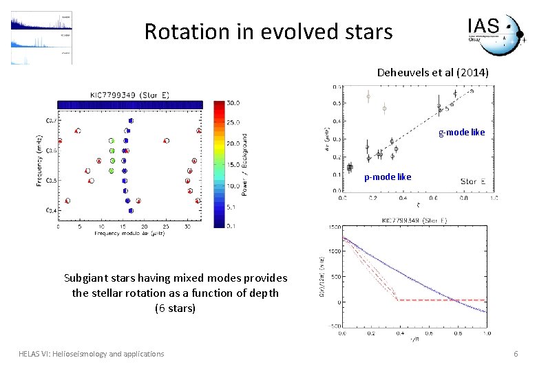 Rotation in evolved stars Deheuvels et al (2014) g-mode like p-mode like Subgiant stars