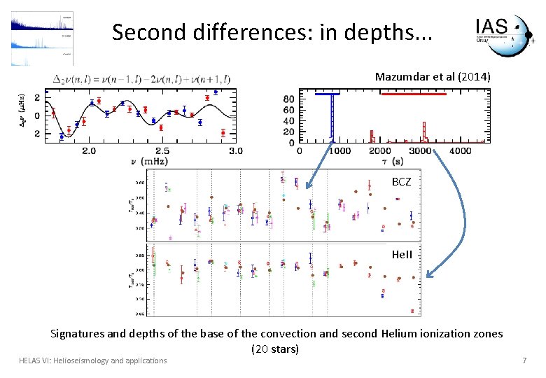 Second differences: in depths. . . Mazumdar et al (2014) BCZ He. II Signatures