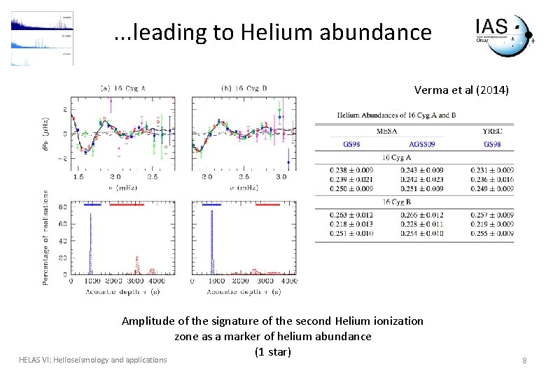 . . . leading to Helium abundance Verma et al (2014) Amplitude of the