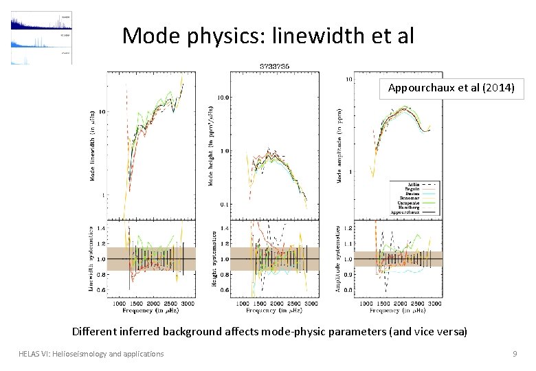Mode physics: linewidth et al Appourchaux et al (2014) Different inferred background affects mode-physic
