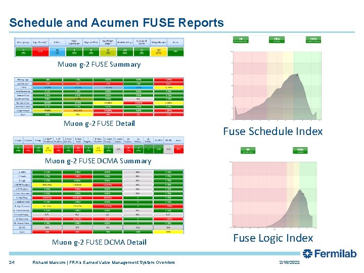 Schedule and Acumen FUSE Reports Muon g-2 FUSE Summary Muon g-2 FUSE Detail Fuse