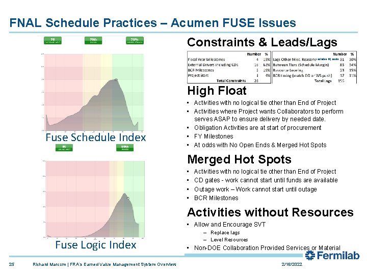 FNAL Schedule Practices – Acumen FUSE Issues Constraints & Leads/Lags Includes (4) Leads High