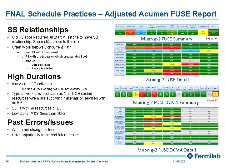 FNAL Schedule Practices – Adjusted Acumen FUSE Report SS Relationships • Old P 3