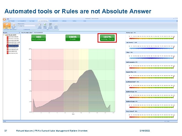 Automated tools or Rules are not Absolute Answer SS Relationships Muon g-2 FUSE Summary