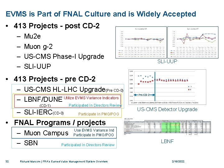 EVMS is Part of FNAL Culture and is Widely Accepted • 413 Projects -