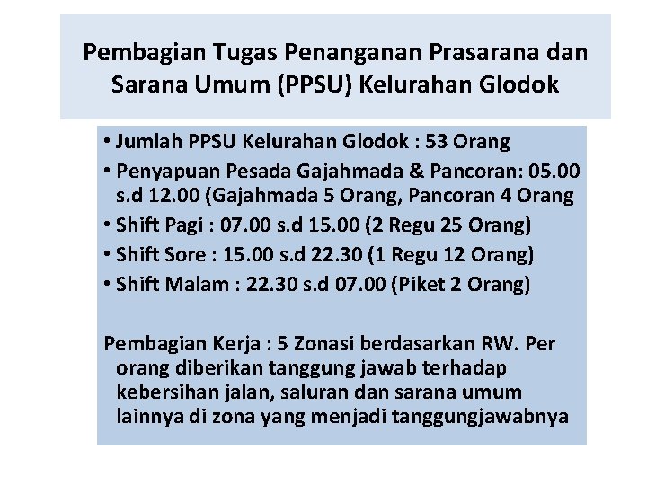 Pembagian Tugas Penanganan Prasarana dan Sarana Umum (PPSU) Kelurahan Glodok • Jumlah PPSU Kelurahan