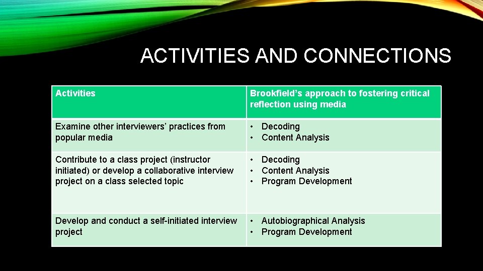 ACTIVITIES AND CONNECTIONS Activities Brookfield’s approach to fostering critical reflection using media Examine other