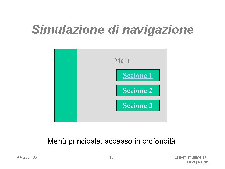 Simulazione di navigazione Main Sezione 1 Sezione 2 Sezione 3 Menù principale: accesso in