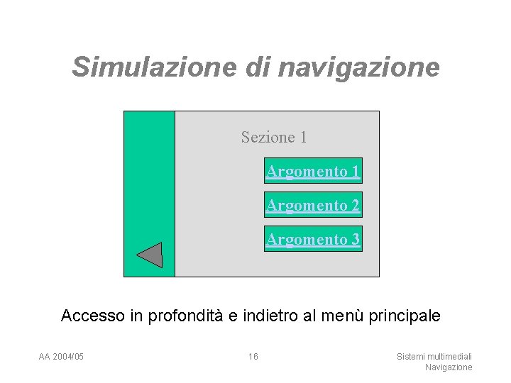 Simulazione di navigazione Sezione 1 Argomento 2 Argomento 3 Accesso in profondità e indietro