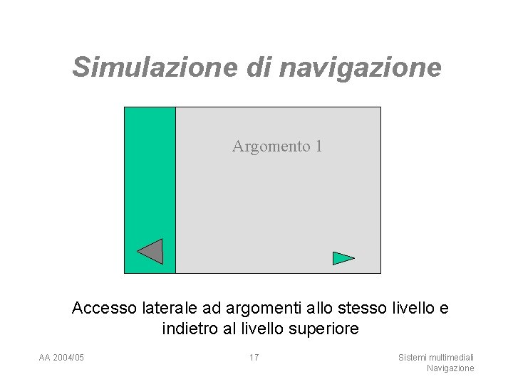 Simulazione di navigazione Argomento 1 Accesso laterale ad argomenti allo stesso livello e indietro