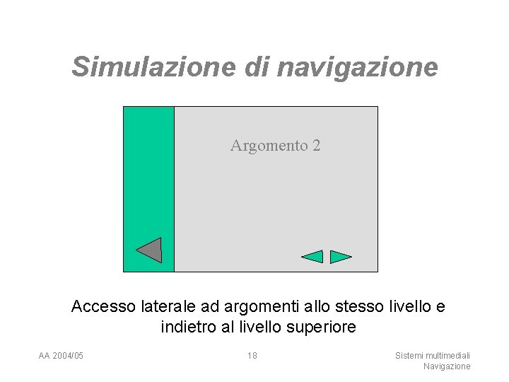 Simulazione di navigazione Argomento 2 Accesso laterale ad argomenti allo stesso livello e indietro