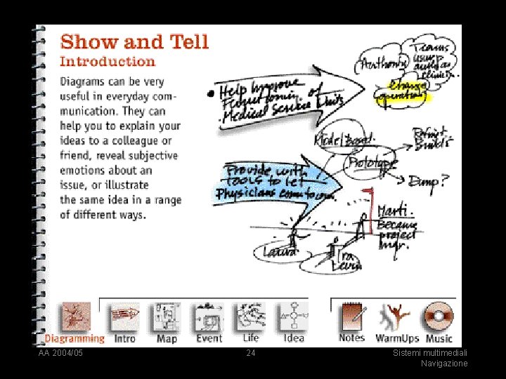 AA 2004/05 24 Sistemi multimediali Navigazione 