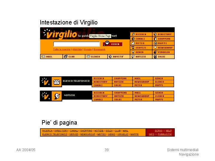 Intestazione di Virgilio Pie’ di pagina AA 2004/05 39 Sistemi multimediali Navigazione 